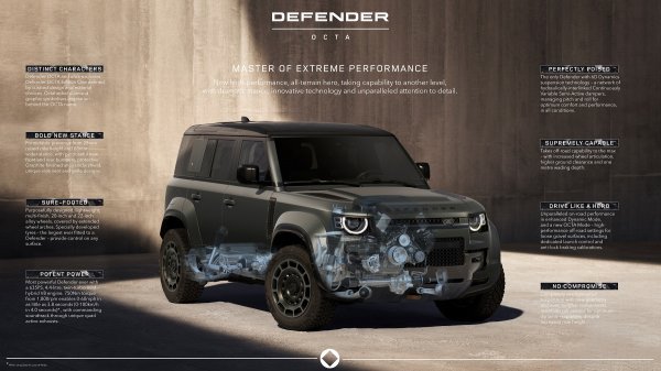 Land Rover Defender OCTA - infografika