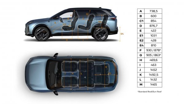 Peugeot E-5008 - dimenzije