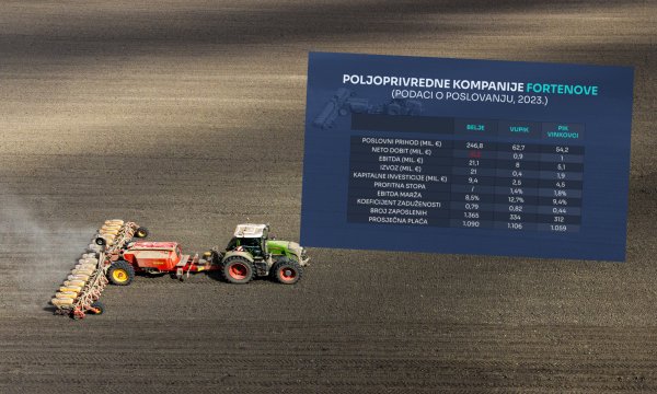 Podravka kupuje Fortenovin agrobiznis: Kako to rade Belje, PIK i Vupik